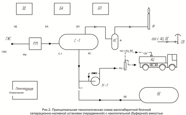 Технологическая схема