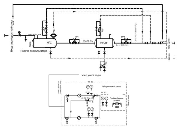 Process flow diagram